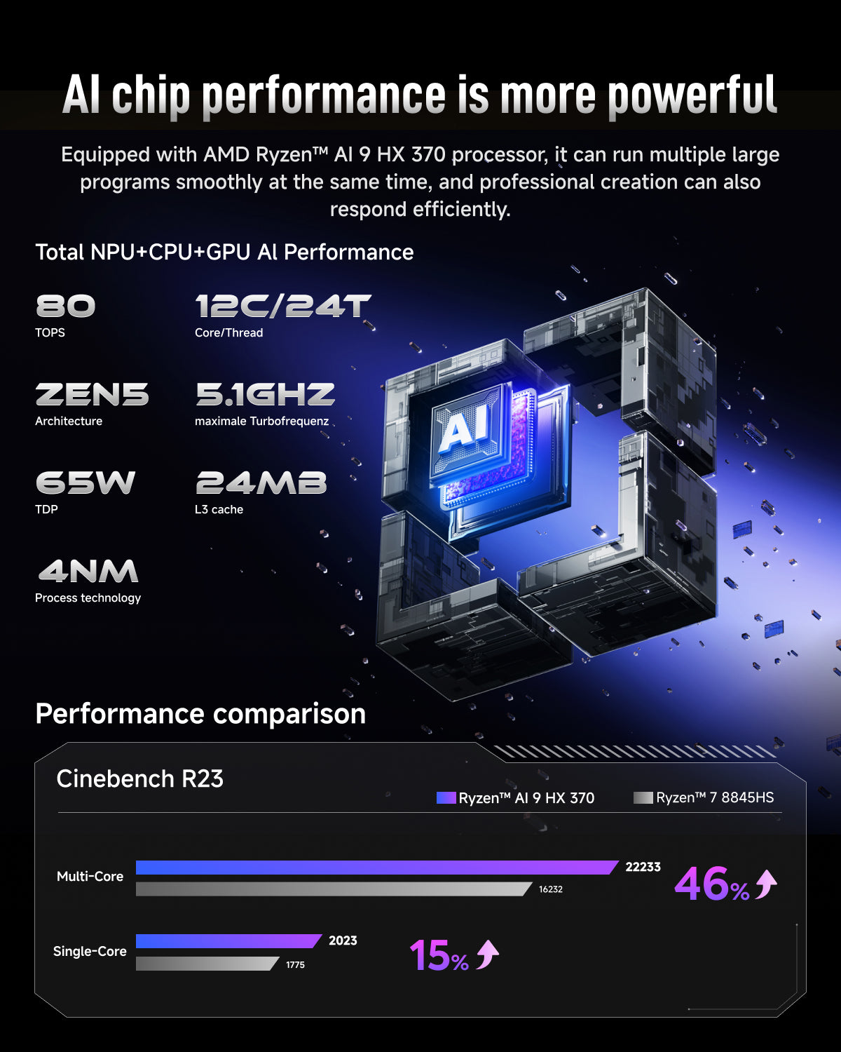 AIBERZY XG1-370 Refurbished