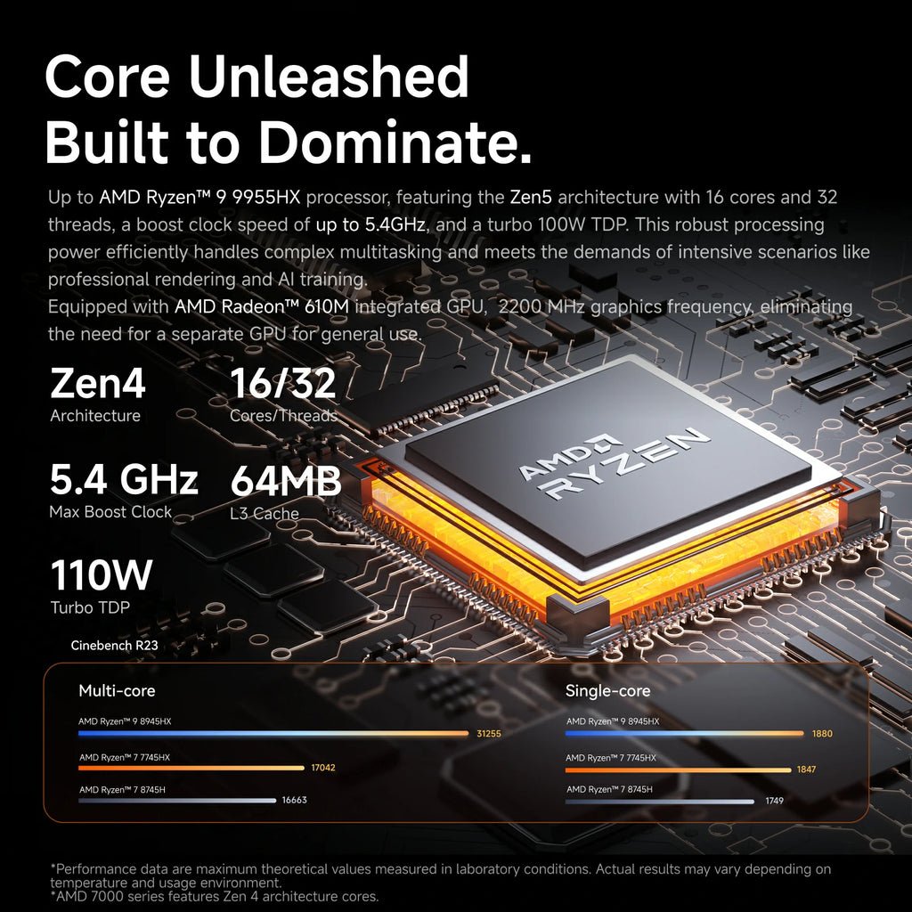 MINISFORUM MS-A2 Refurbished