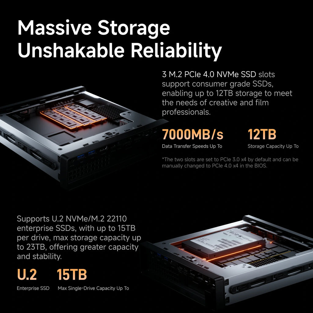 MINISFORUM MS-A2 Refurbished