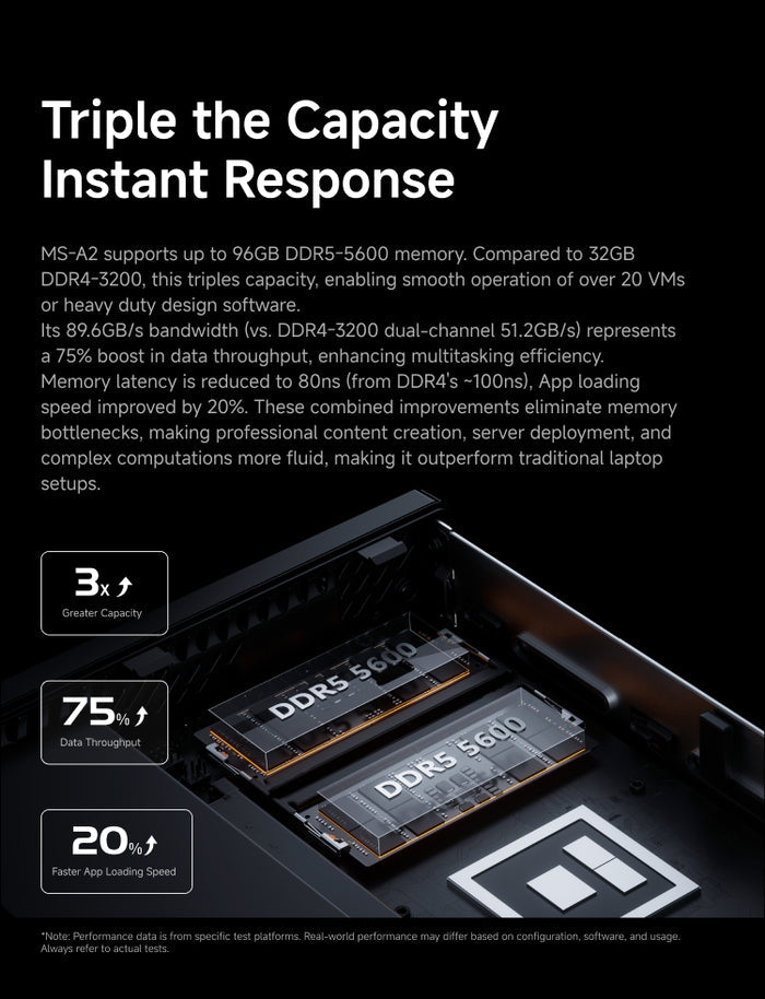MINISFORUM MS-A2 Workstation | AMD Ryzen 9 9955HX | PCIe x16