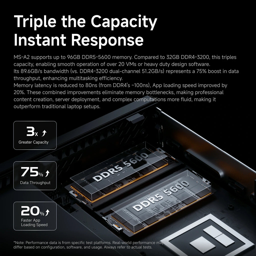 MINISFORUM MS-A2 Refurbished