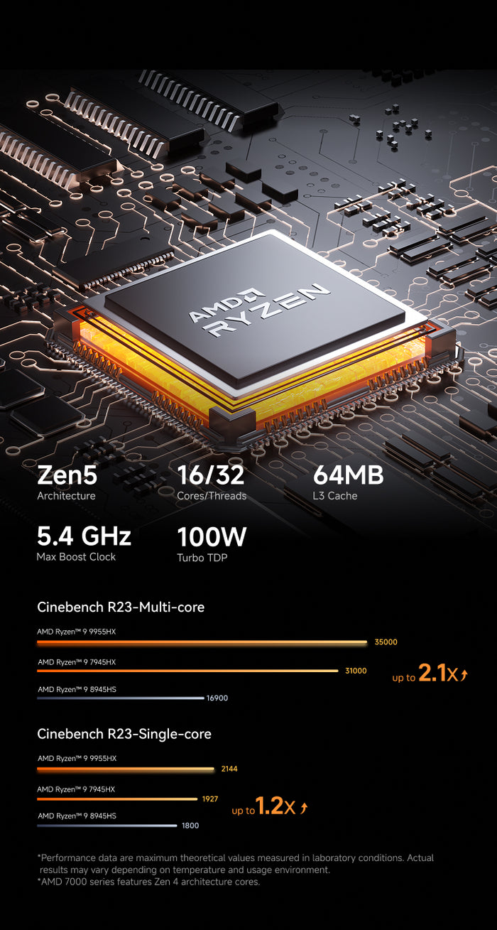 MINISFORUM MS-A2 Workstation | AMD Ryzen 9 9955HX | PCIe x16