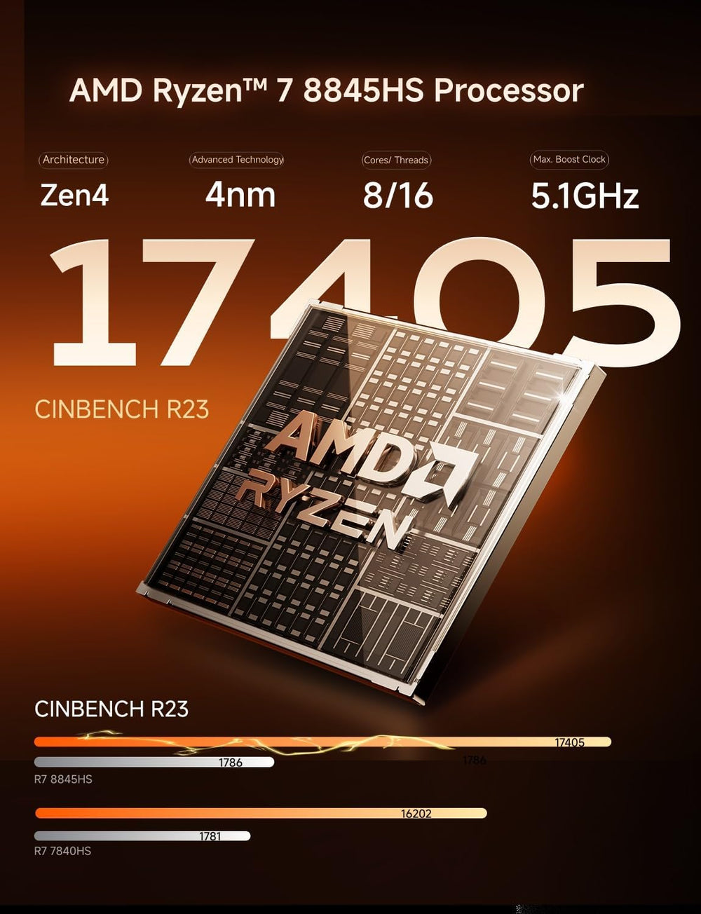 MINISFORUM UM880 Plus  Refurbished