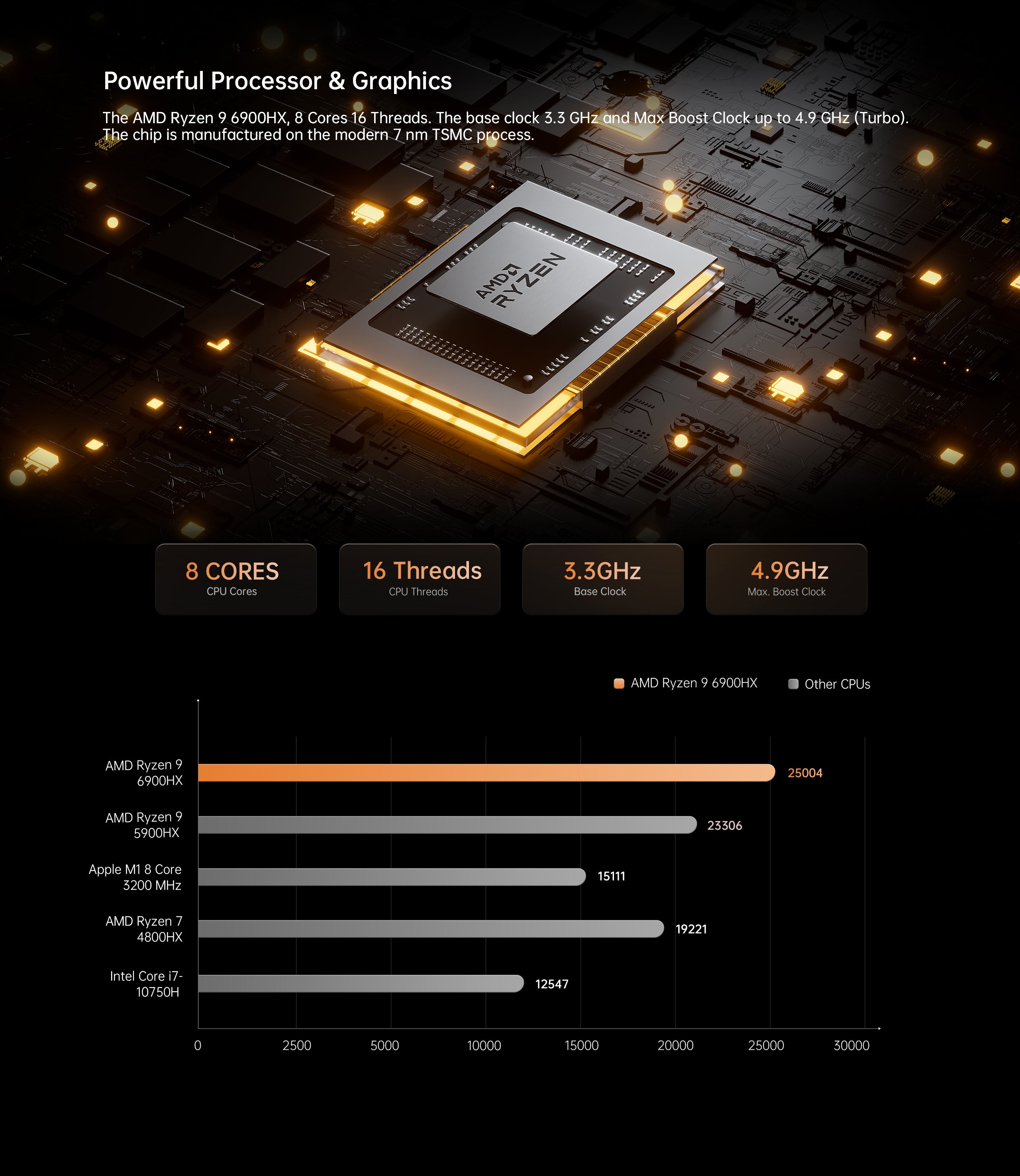 Refurbished Minisforum Neptune HX99G AMD Ryzen™ 9 6900HX Mini PC