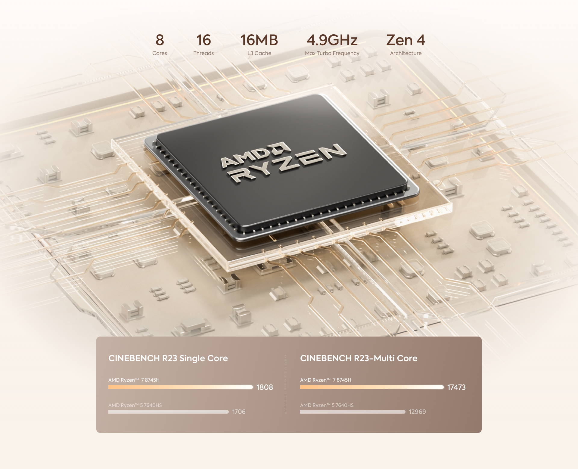 MINISFORUM UM870 Slim Refurbished