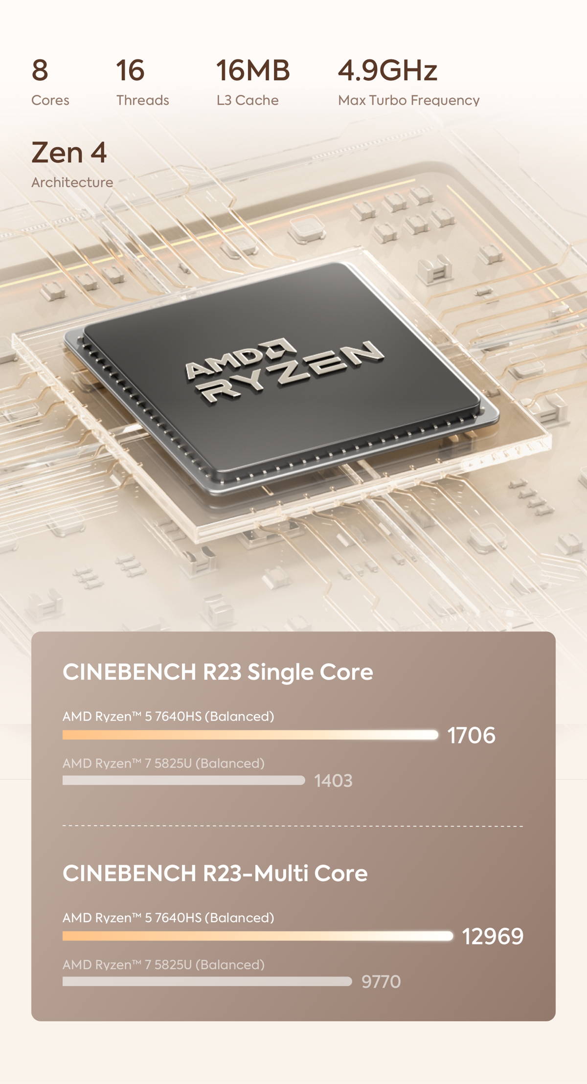 MINISFORUM UM870 Slim Refurbished